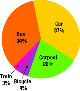 Survey Graph