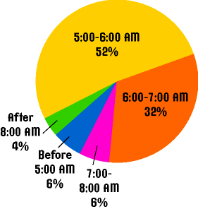 pie graph