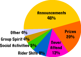 pie graph
