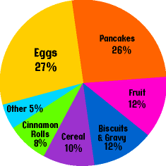 Pie Graph